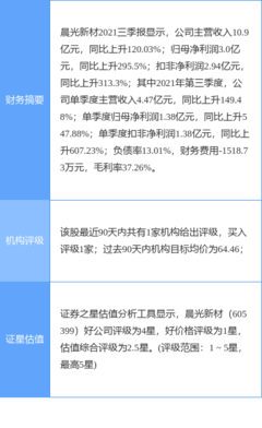 晨光新材最新公告:拟30亿元投建13.5万吨硅基新材料等项目
